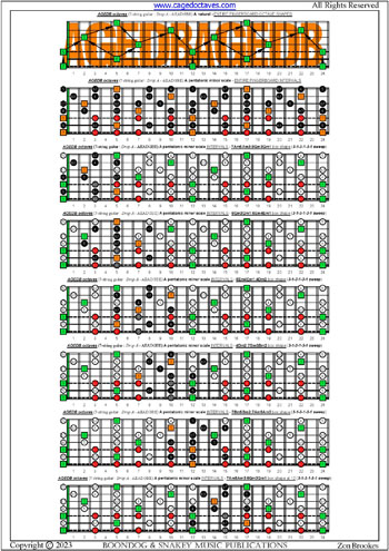 AGEDB octaves A pentatonic minor scale box shapes (313131 sweeps) : entire fretboard intervals